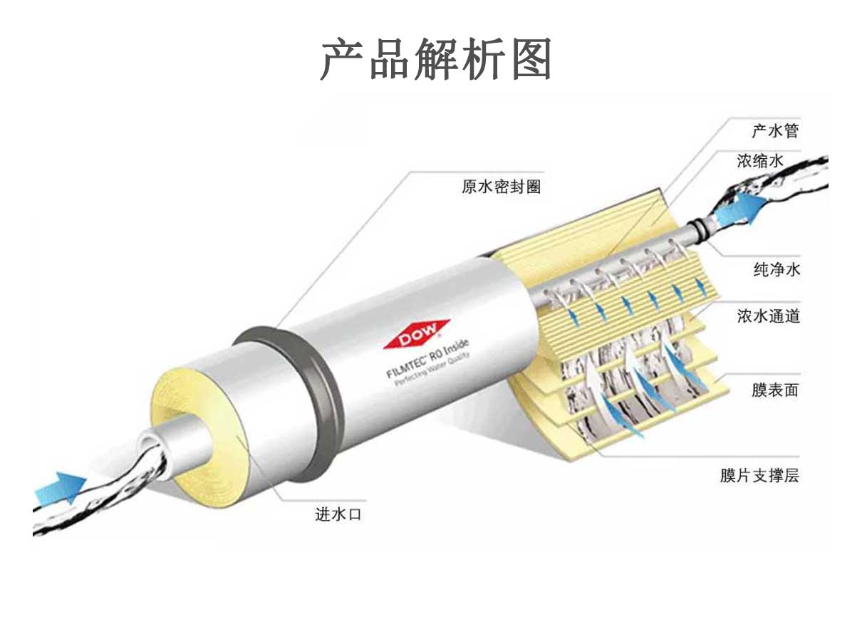 美国海德能CPA3-LD8040反渗透膜