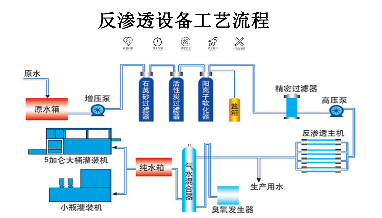 10吨不锈钢反渗透设备