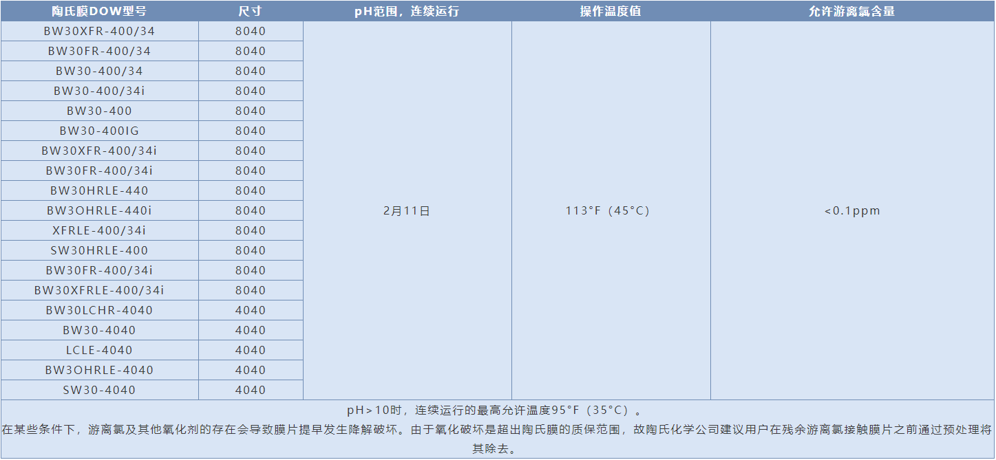 陶氏8040反渗透膜元件