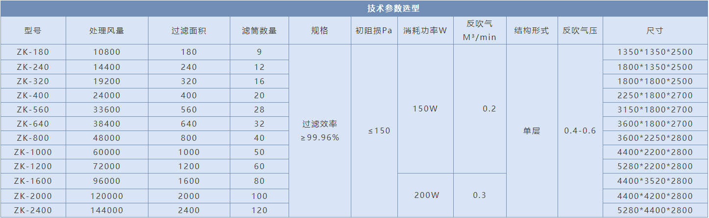 热电厂鼓风机前过滤自洁式空气过滤器